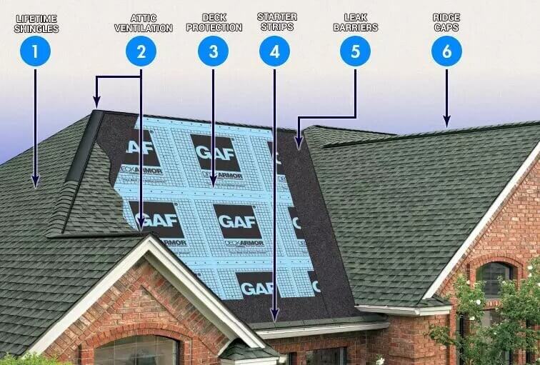 Roofing