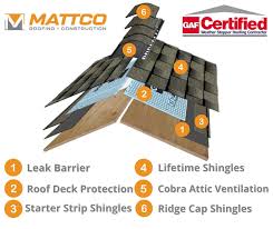 Roofing